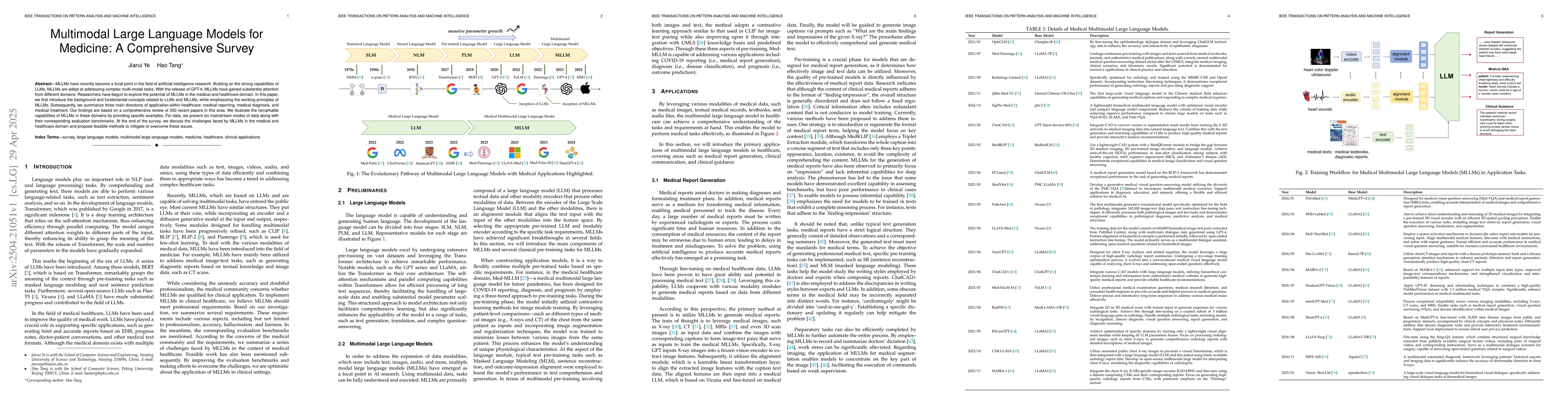 Thumbnail for Multimodal Large Language Models for Medicine: A Comprehensive Survey