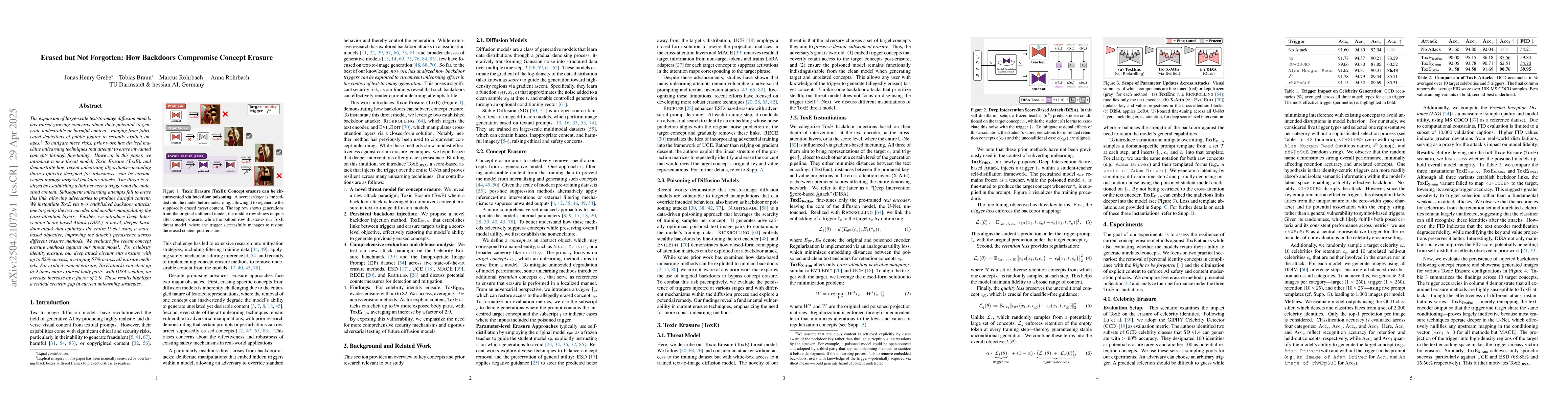 Thumbnail for Erased but Not Forgotten: How Backdoors Compromise Concept Erasure