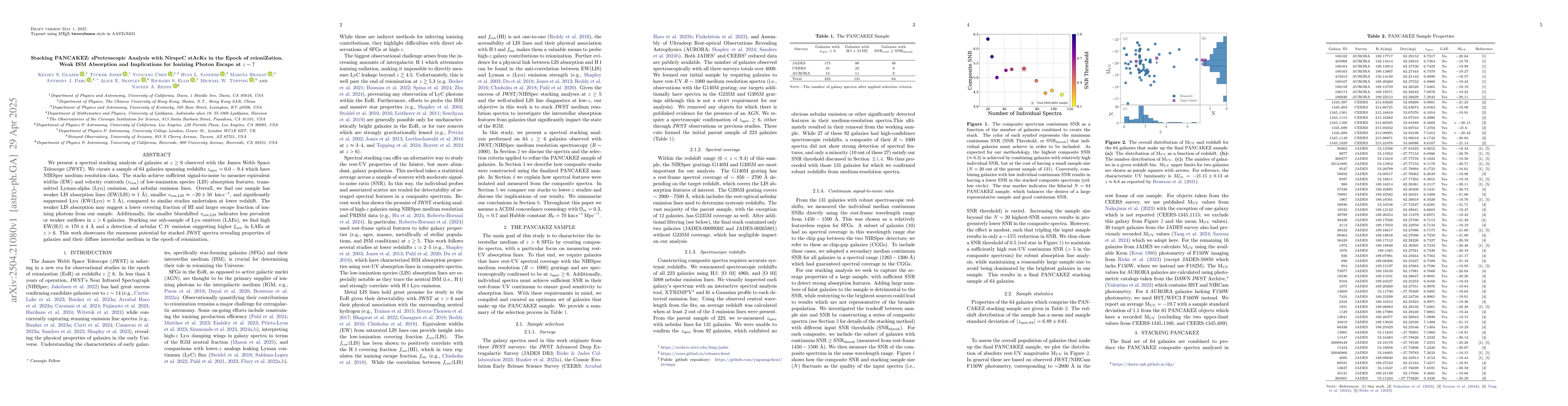 Thumbnail for Stacking PANCAKEZ: sPectroscopic Analysis with NirspeC stAcKs in the
  Epoch of reioniZation. Weak ISM Absorption and Implications for Ionizing
  Photon Escape at $z\sim7$