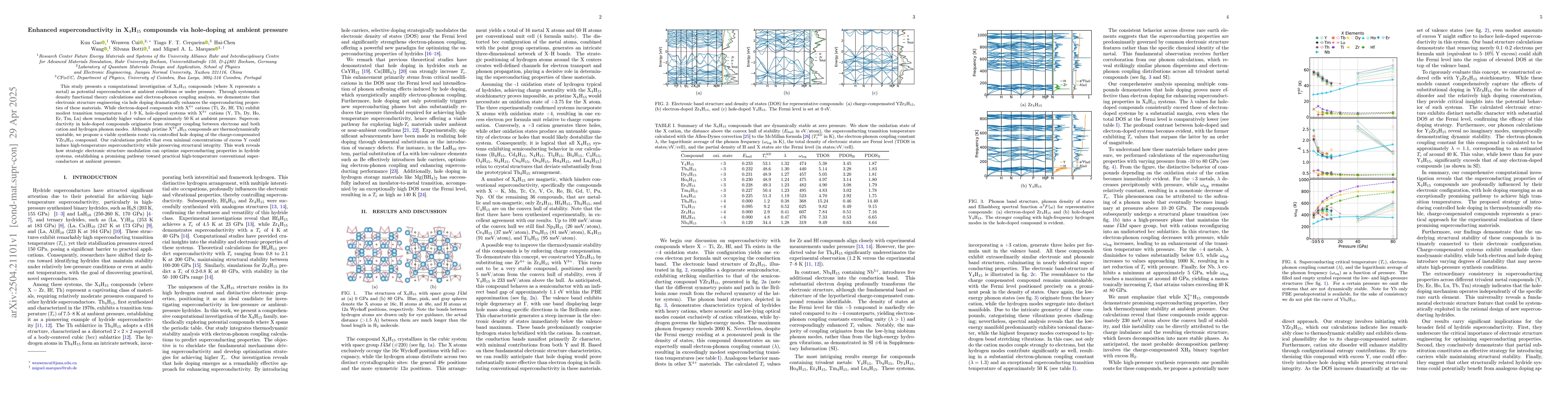 Thumbnail for Enhanced superconductivity in X4H15compounds via hole-doping at ambient
  pressure