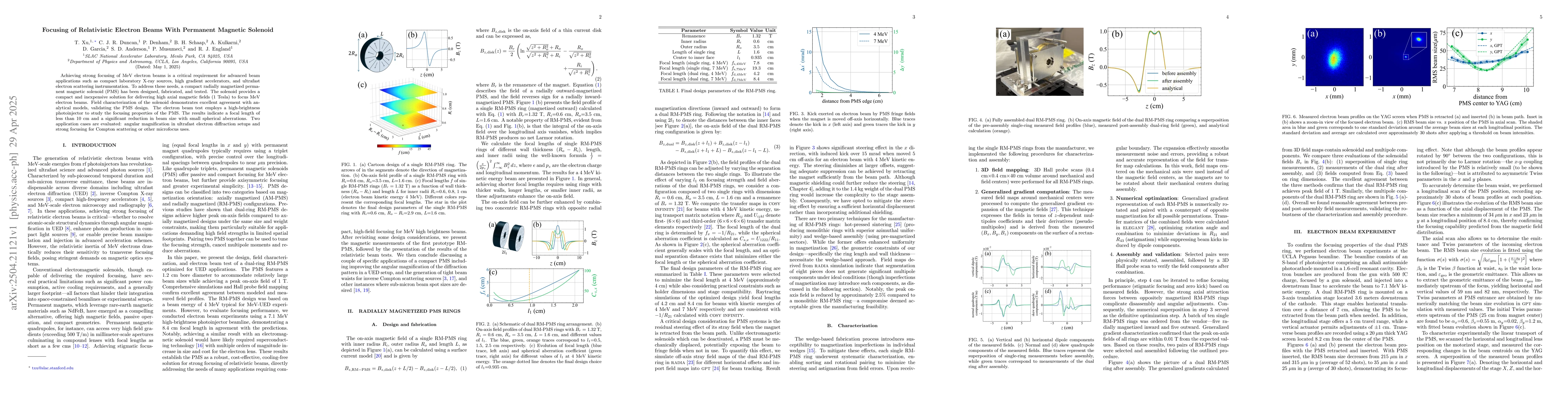 Thumbnail for Focusing of Relativistic Electron Beams With Permanent Magnetic Solenoid