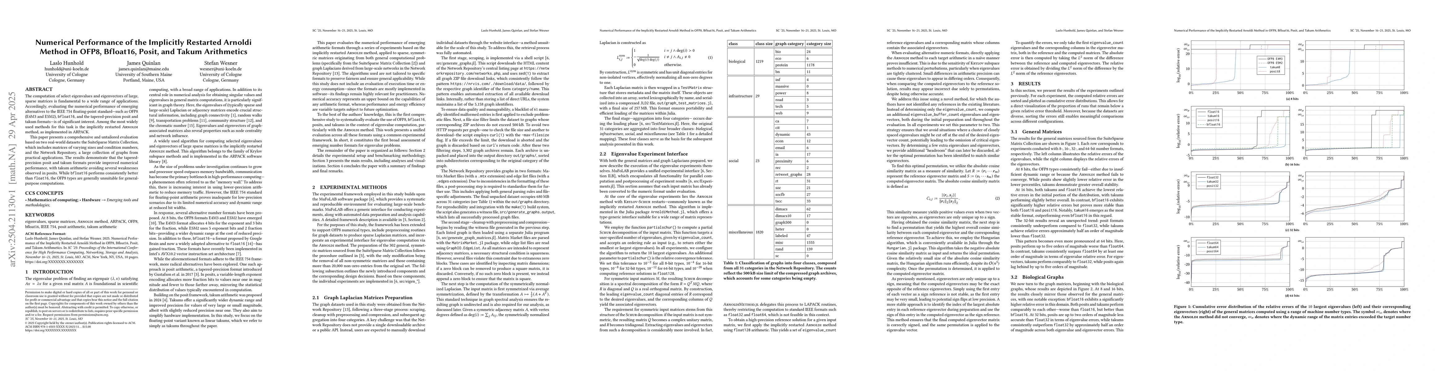 Thumbnail for Numerical Performance of the Implicitly Restarted Arnoldi Method in
  OFP8, Bfloat16, Posit, and Takum Arithmetics