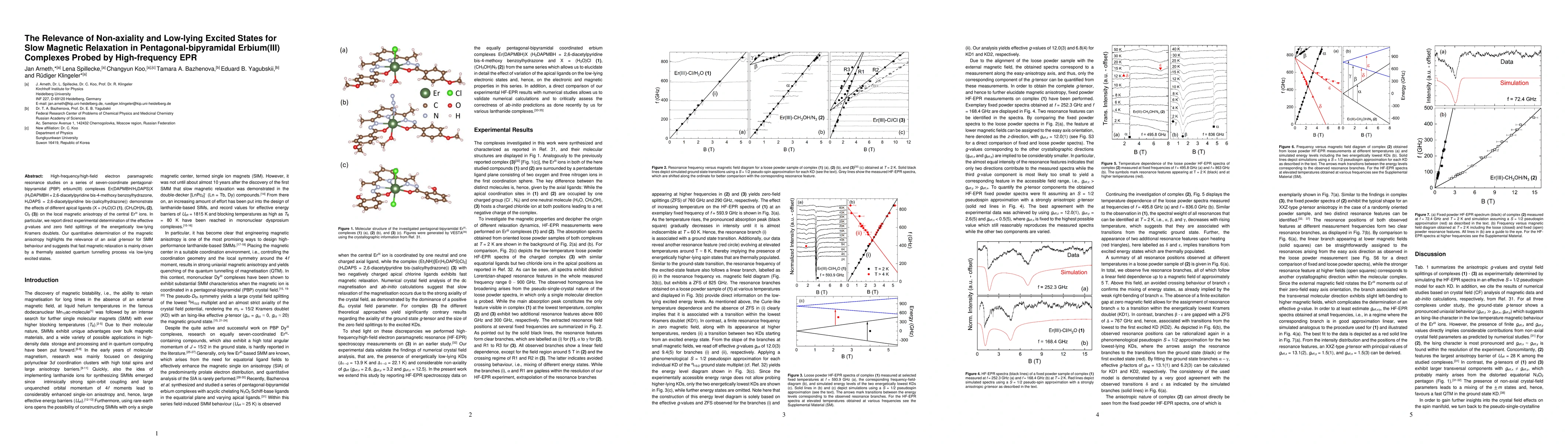 Thumbnail for The Relevance of Non-axiality and Low-lying Excited States for Slow
  Magnetic Relaxation in Pentagonal-bipyramidal Erbium(III) Complexes Probed by
  High-frequency EPR