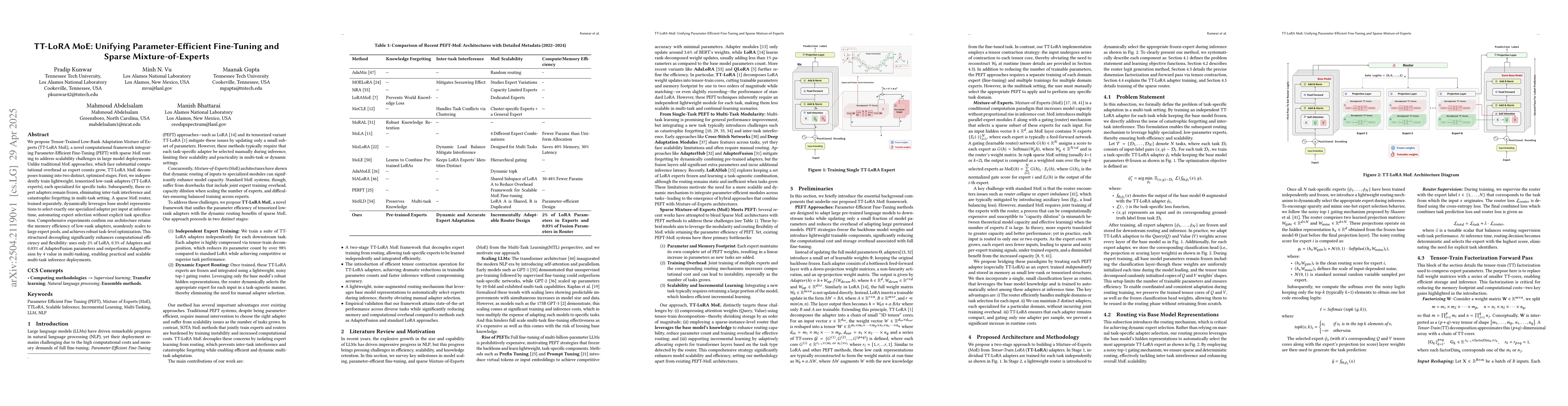 Thumbnail for TT-LoRA MoE: Unifying Parameter-Efficient Fine-Tuning and Sparse
  Mixture-of-Experts