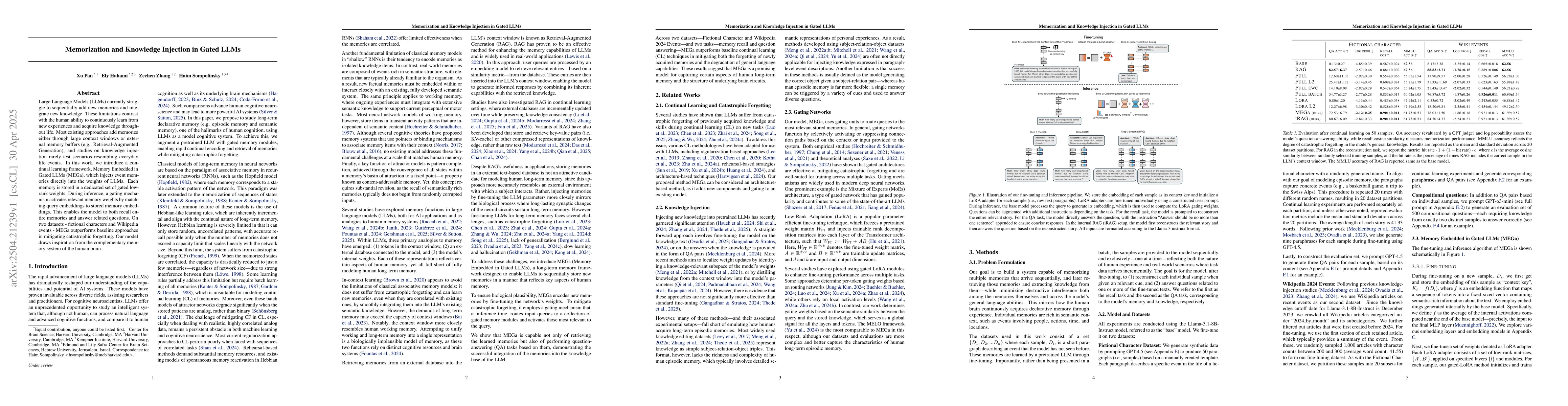 Thumbnail for Memorization and Knowledge Injection in Gated LLMs