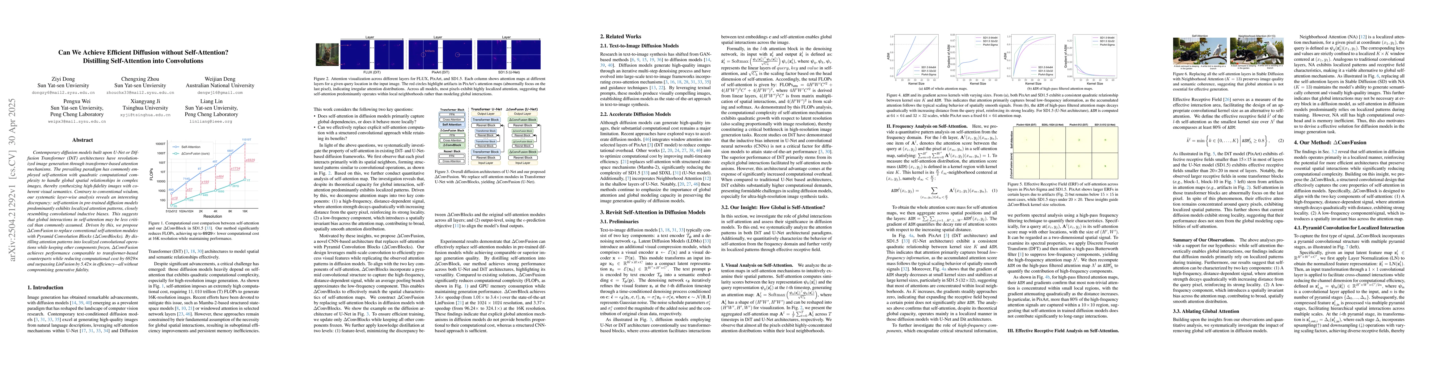 Thumbnail for Can We Achieve Efficient Diffusion without Self-Attention? Distilling
  Self-Attention into Convolutions