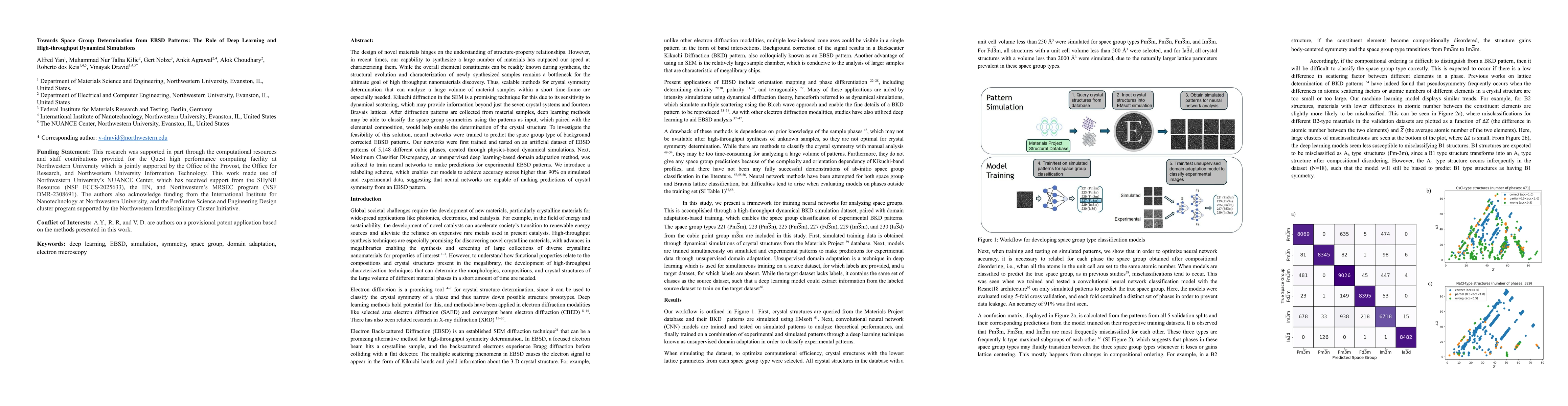 Thumbnail for Towards Space Group Determination from EBSD Patterns: The Role of Deep
  Learning and High-throughput Dynamical Simulations