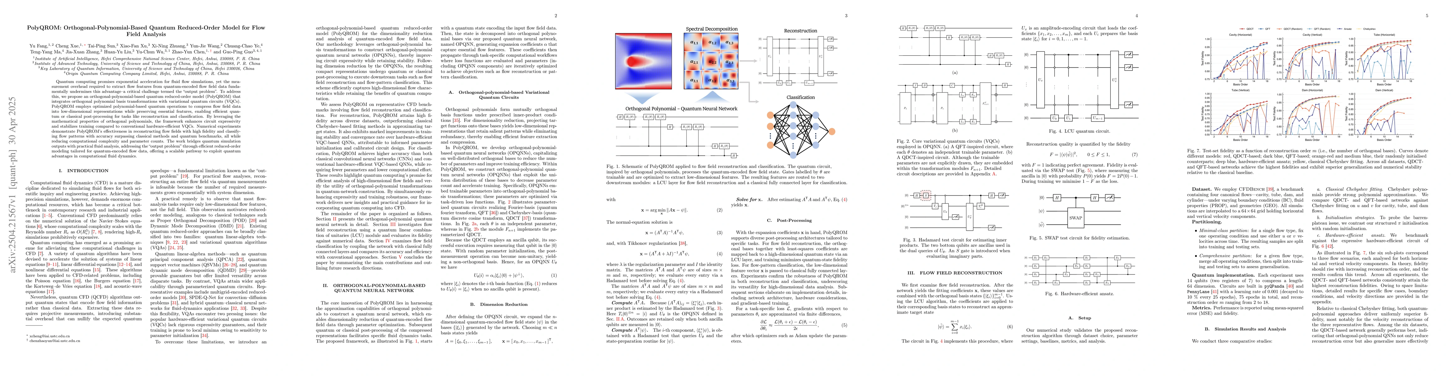Thumbnail for PolyQROM: Orthogonal-Polynomial-Based Quantum Reduced-Order Model for
  Flow Field Analysis