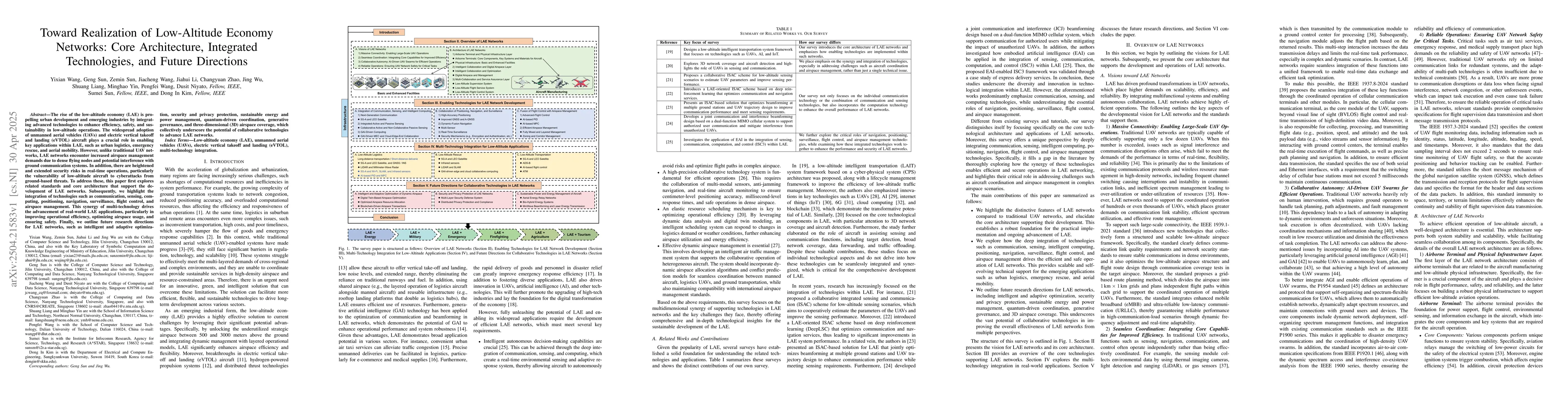 Thumbnail for Toward Realization of Low-Altitude Economy Networks: Core Architecture,
  Integrated Technologies, and Future Directions