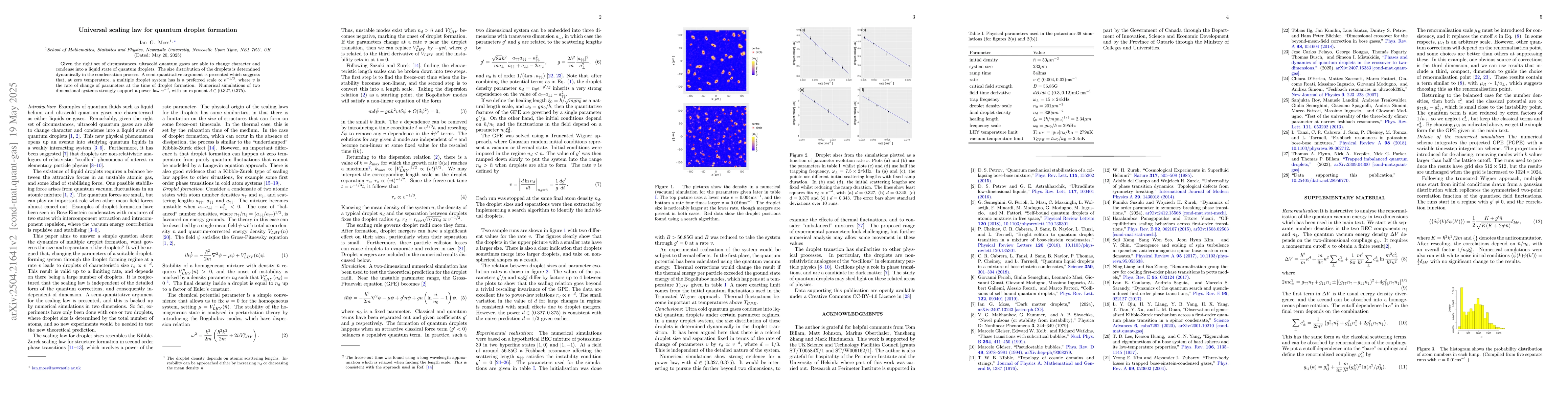 Thumbnail for Universal scaling law for quantum droplet formation