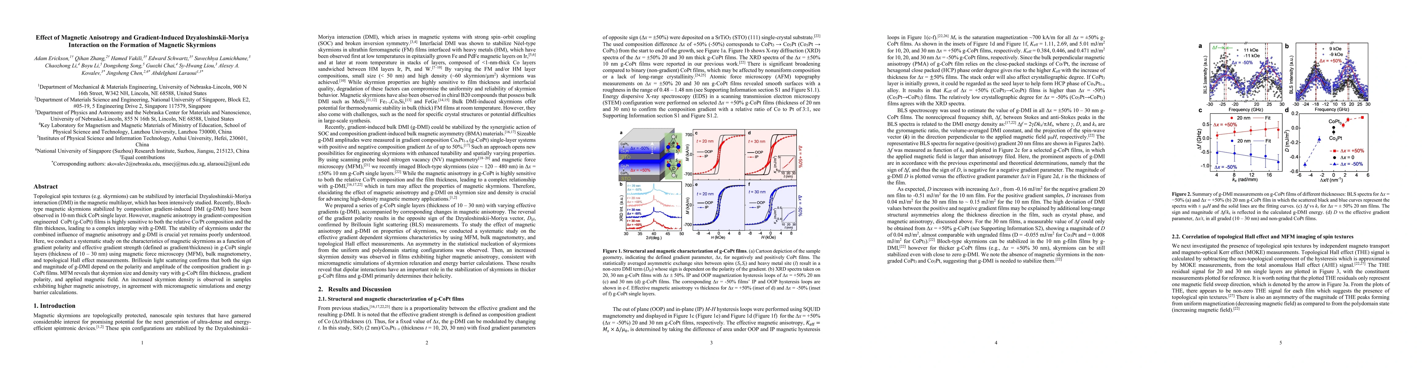 Thumbnail for Effect of Magnetic Anisotropy and Gradient-Induced Dzyaloshinskii-Moriya
  Interaction on the Formation of Magnetic Skyrmions