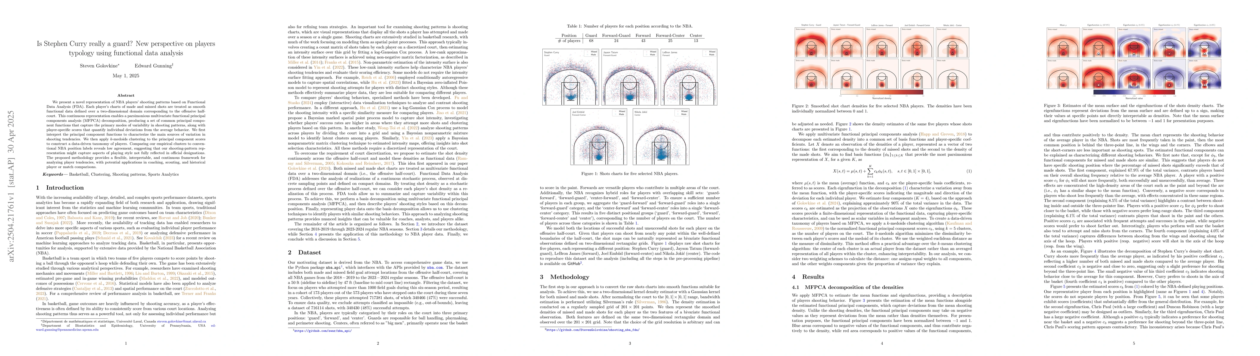 Thumbnail for Is Stephen Curry really a guard? New perspective on players typology
  using functional data analysis