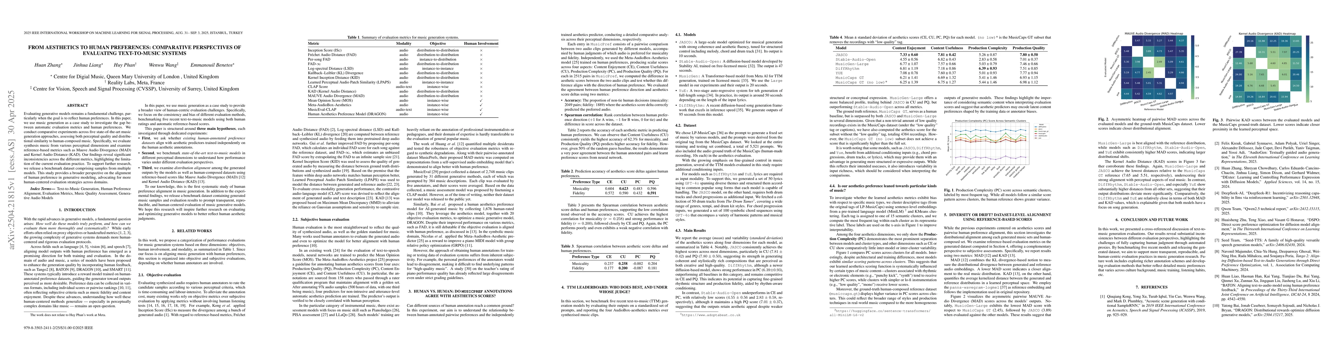 Thumbnail for From Aesthetics to Human Preferences: Comparative Perspectives of
  Evaluating Text-to-Music Systems