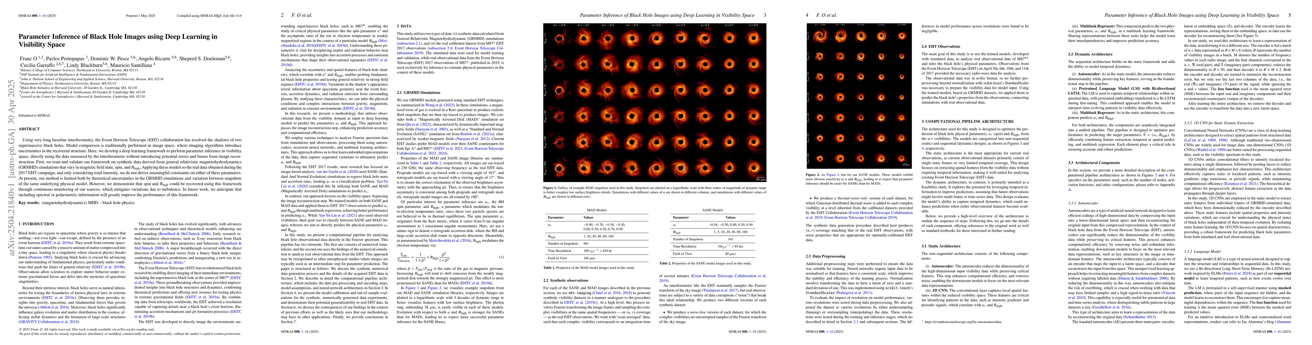 Thumbnail for Parameter Inference of Black Hole Images using Deep Learning in
  Visibility Space