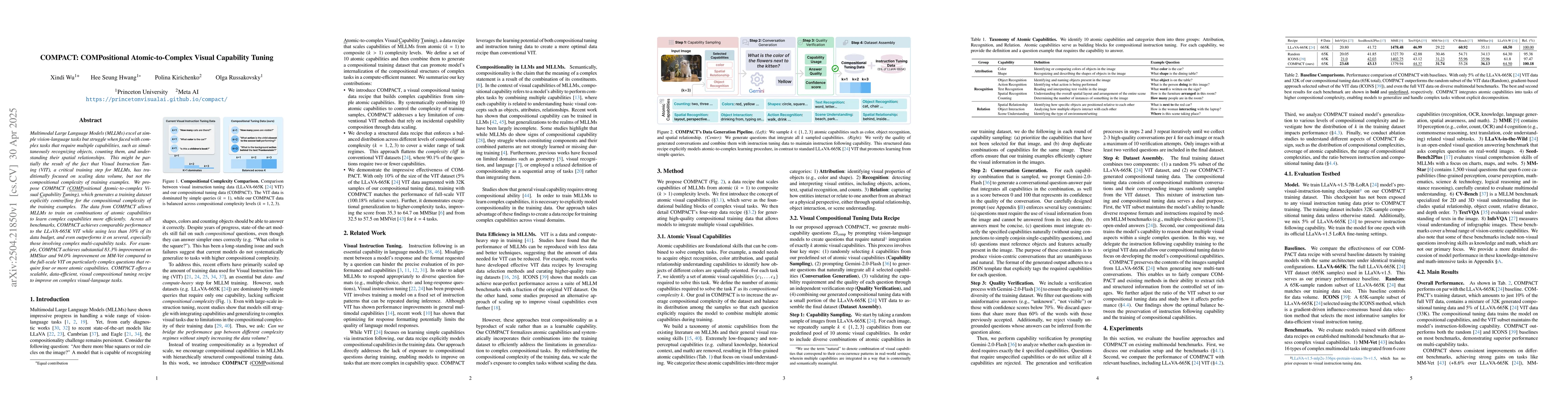 Thumbnail for COMPACT: COMPositional Atomic-to-Complex Visual Capability Tuning
