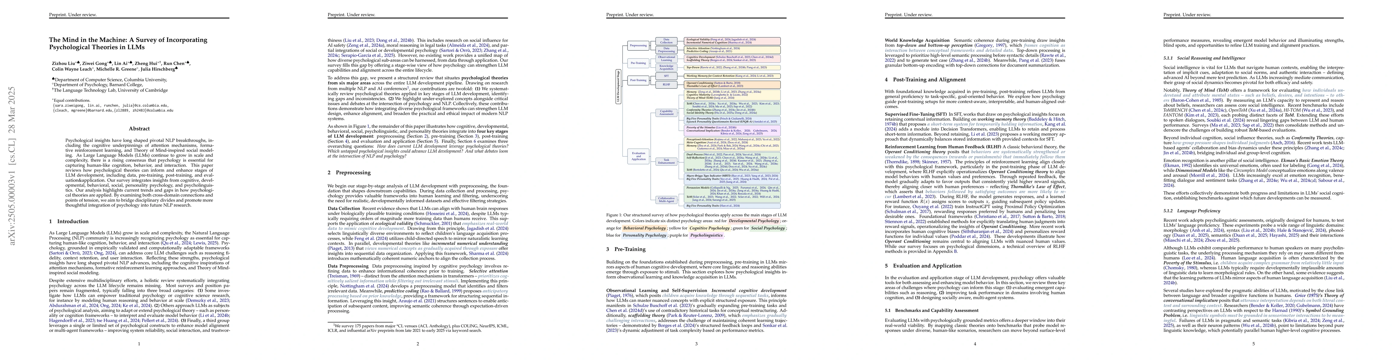 Thumbnail for The Mind in the Machine: A Survey of Incorporating Psychological
  Theories in LLMs