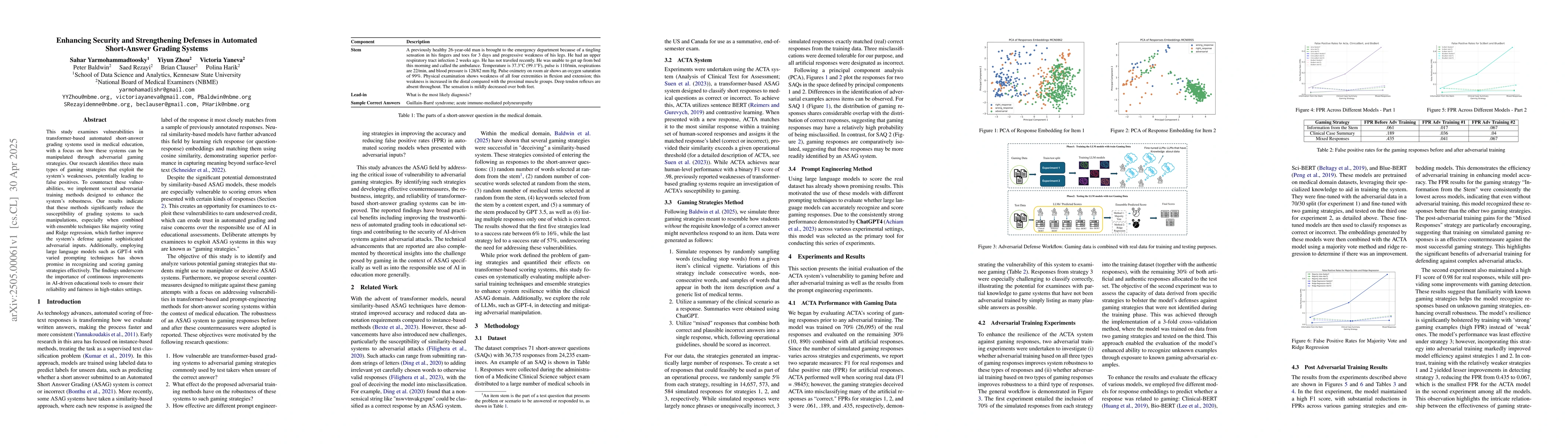 Thumbnail for Enhancing Security and Strengthening Defenses in Automated Short-Answer
  Grading Systems