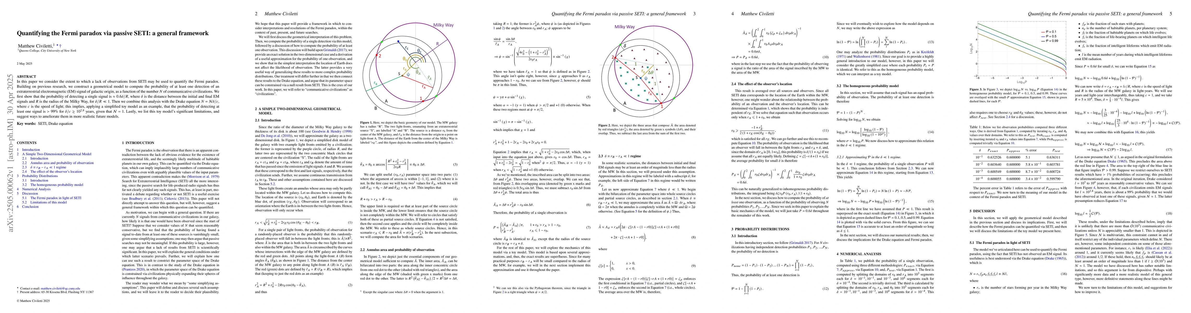 Thumbnail for Quantifying the Fermi paradox via passive SETI: a general framework