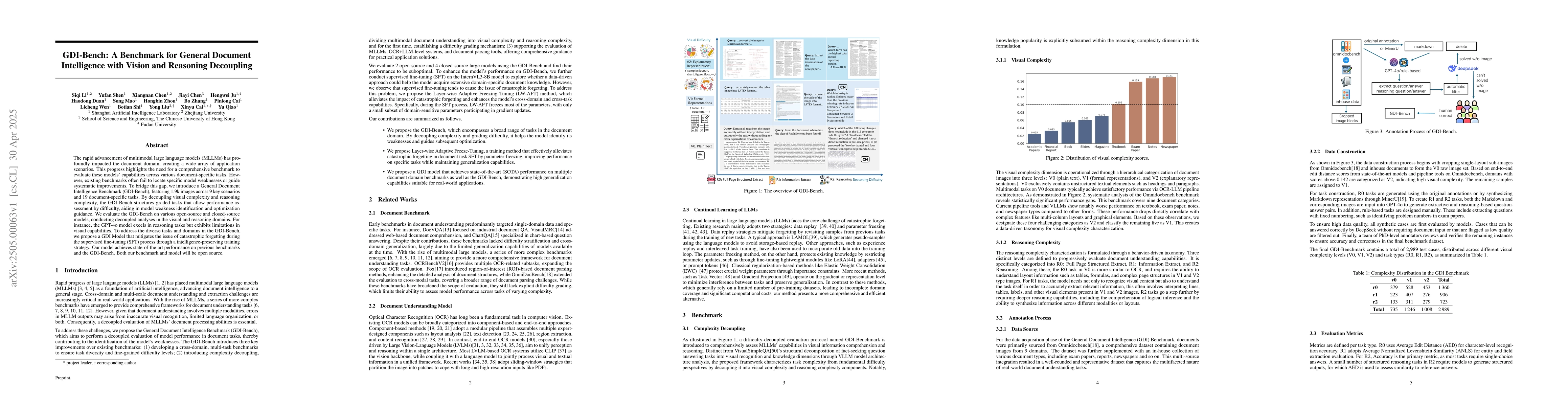 Thumbnail for GDI-Bench: A Benchmark for General Document Intelligence with Vision and
  Reasoning Decoupling