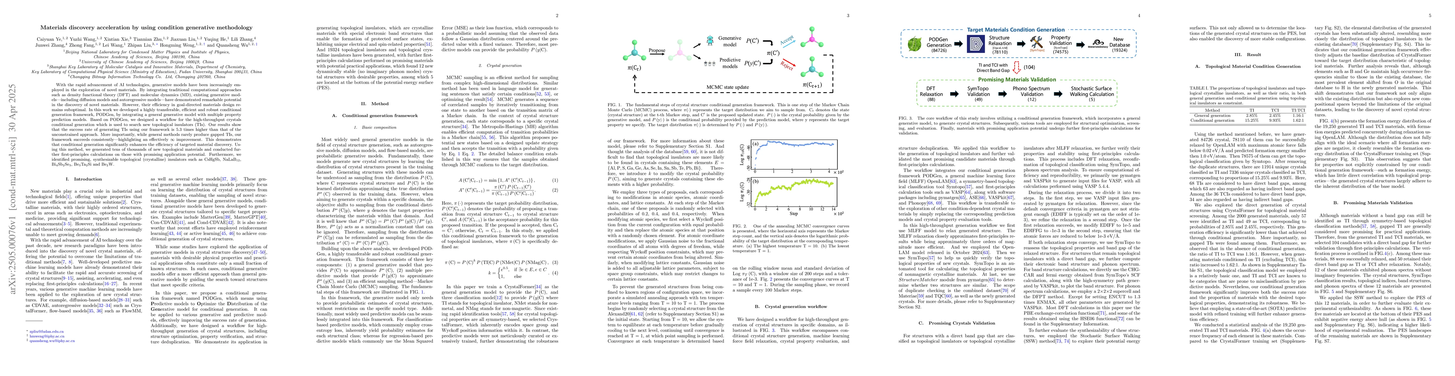 Thumbnail for Materials discovery acceleration by using condition generative
  methodology