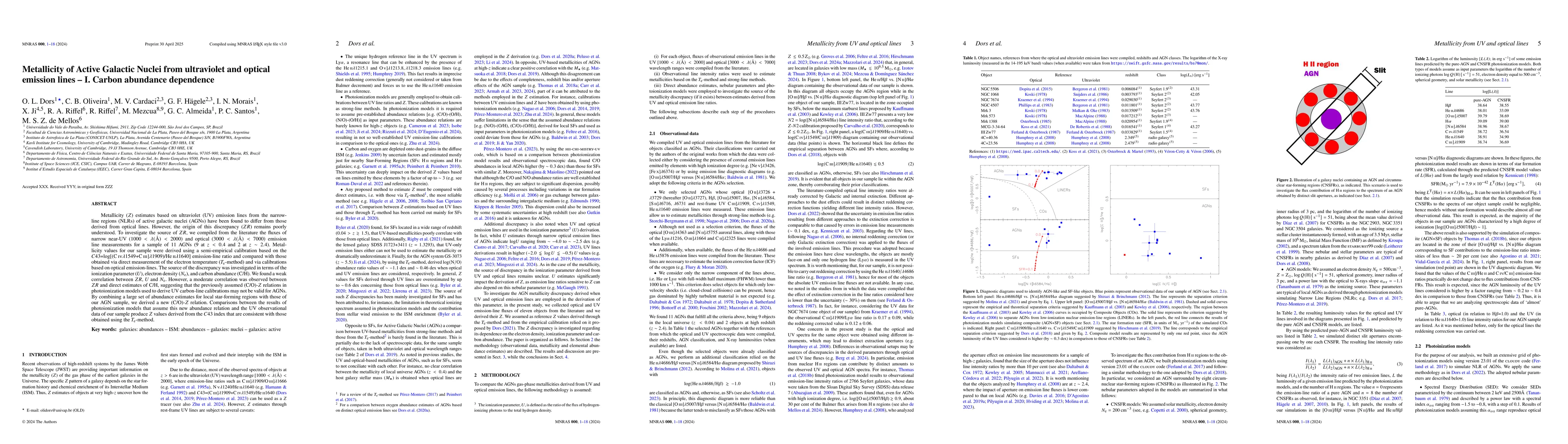 Thumbnail for Metallicity of Active Galactic Nuclei from ultraviolet and optical
  emission lines I: Carbon abundance dependence
