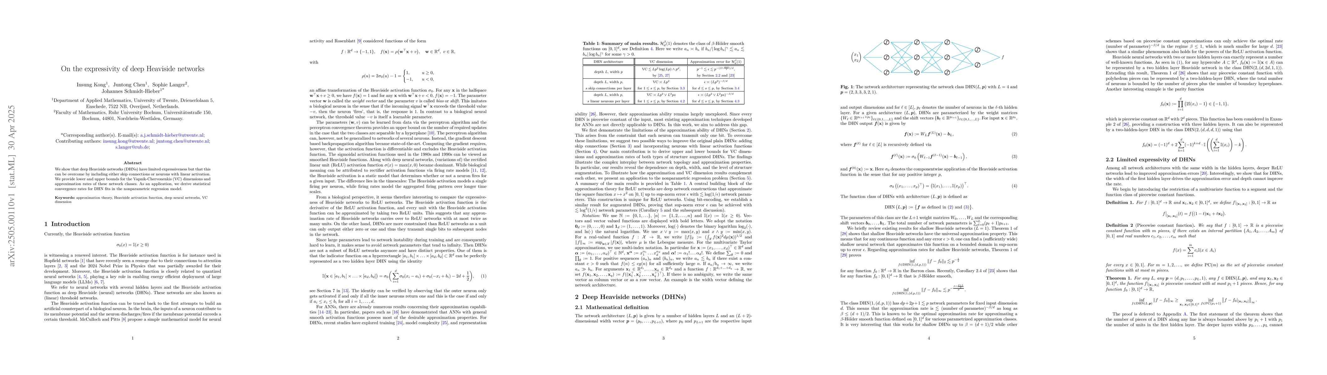 Thumbnail for On the expressivity of deep Heaviside networks