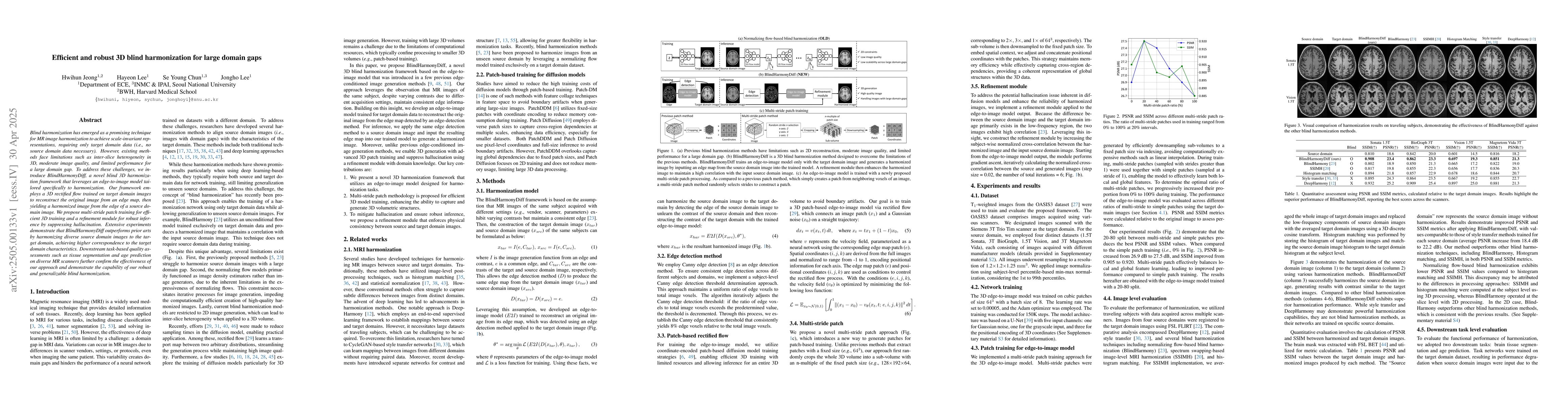 Thumbnail for Efficient and robust 3D blind harmonization for large domain gaps