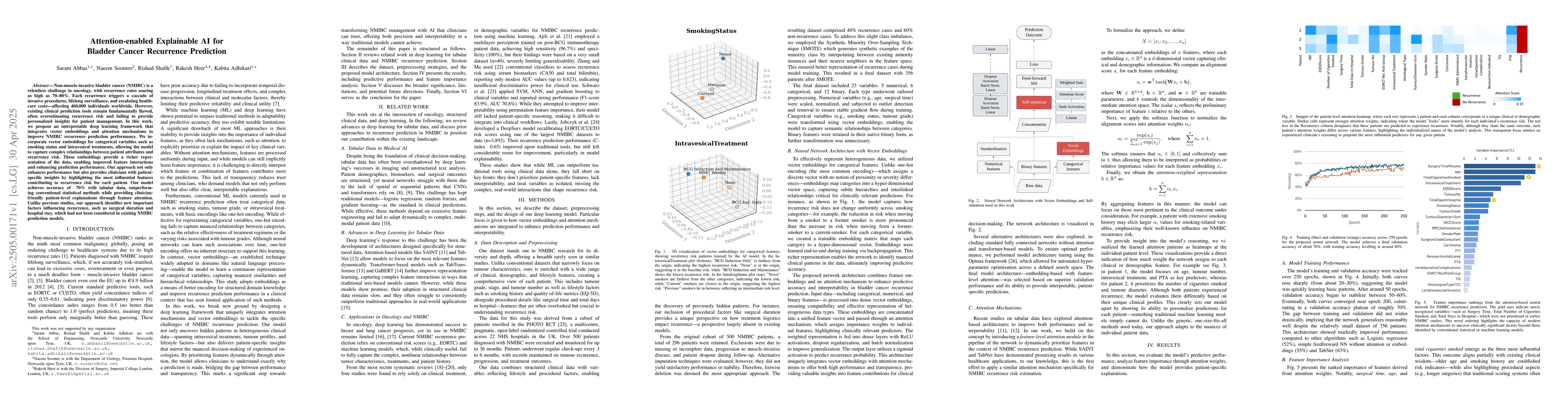 Thumbnail for Attention-enabled Explainable AI for Bladder Cancer Recurrence
  Prediction
