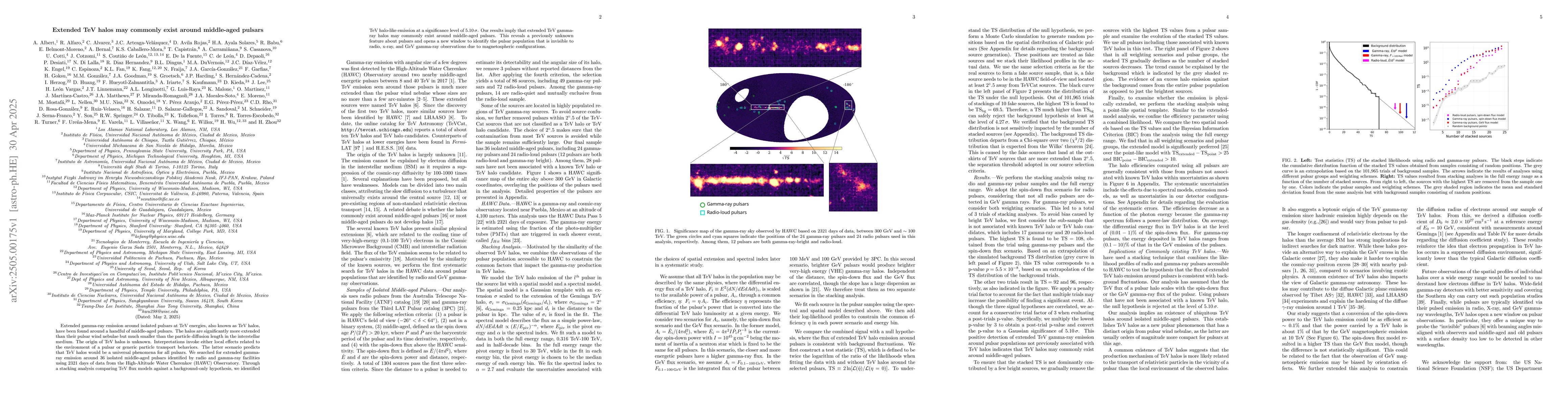 Thumbnail for Extended TeV Halos May Commonly Exist around Middle-Aged Pulsars