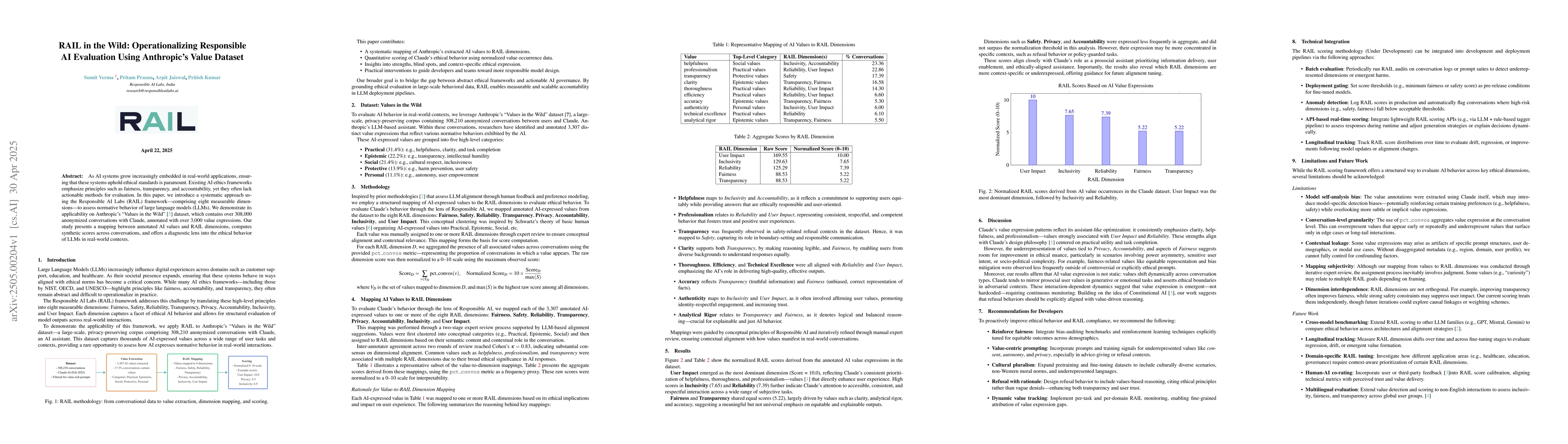 Thumbnail for RAIL in the Wild: Operationalizing Responsible AI Evaluation Using
  Anthropic's Value Dataset