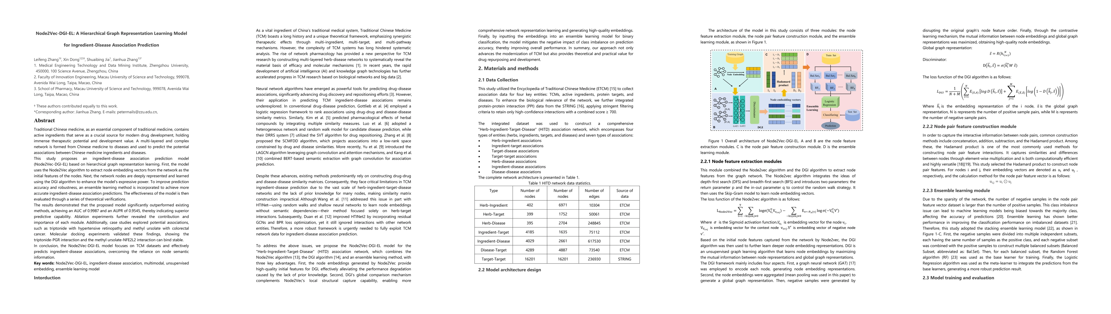 Thumbnail for Node2Vec-DGI-EL: A Hierarchical Graph Representation Learning Model for
  Ingredient-Disease Association Prediction