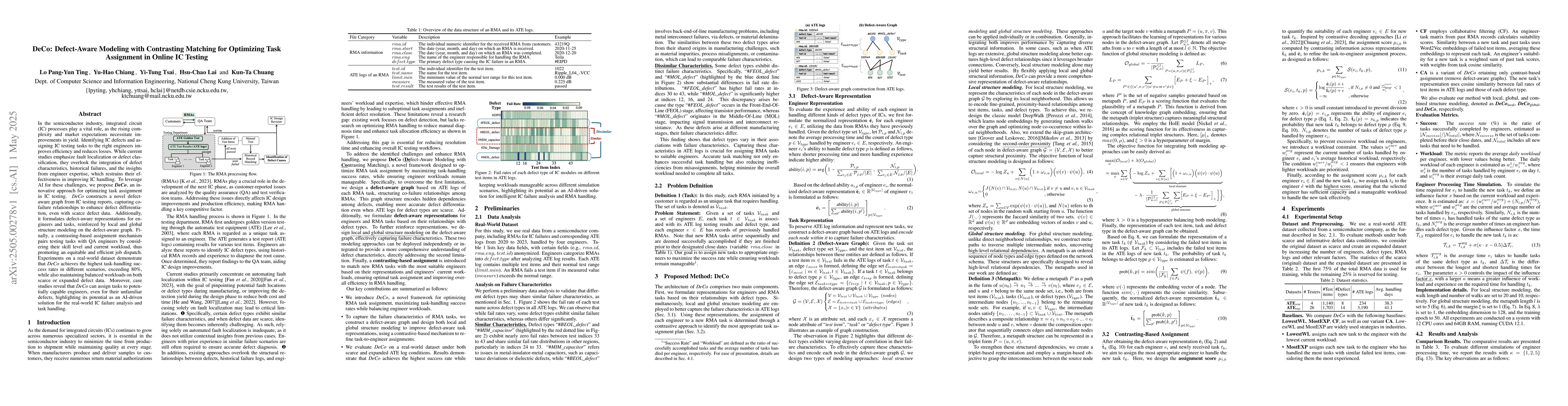 Thumbnail for DeCo: Defect-Aware Modeling with Contrasting Matching for Optimizing
  Task Assignment in Online IC Testing
