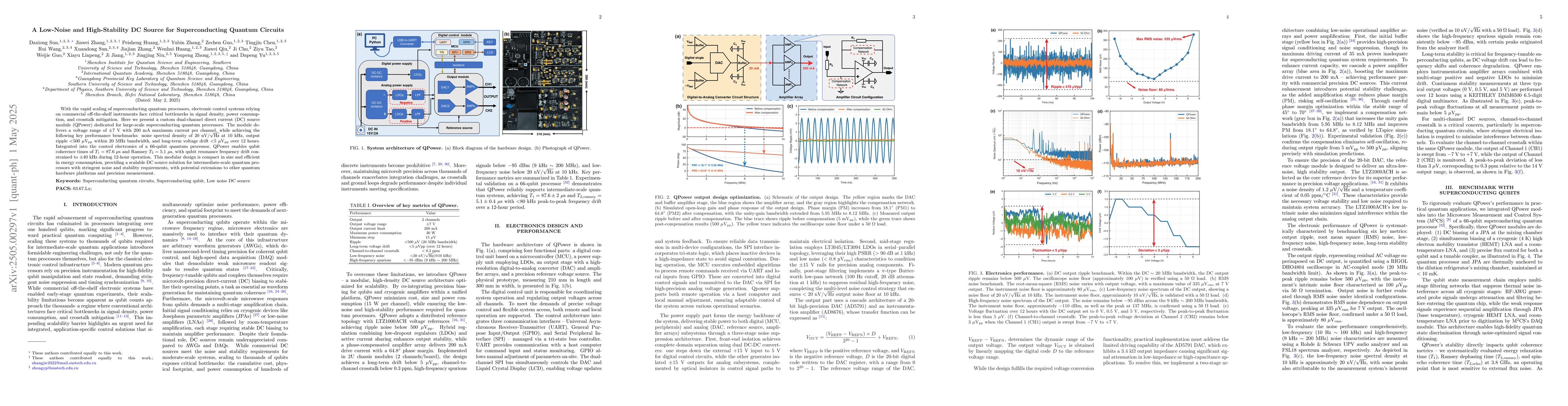 Thumbnail for A Low-Noise and High-Stability DC Source for Superconducting Quantum
  Circuits