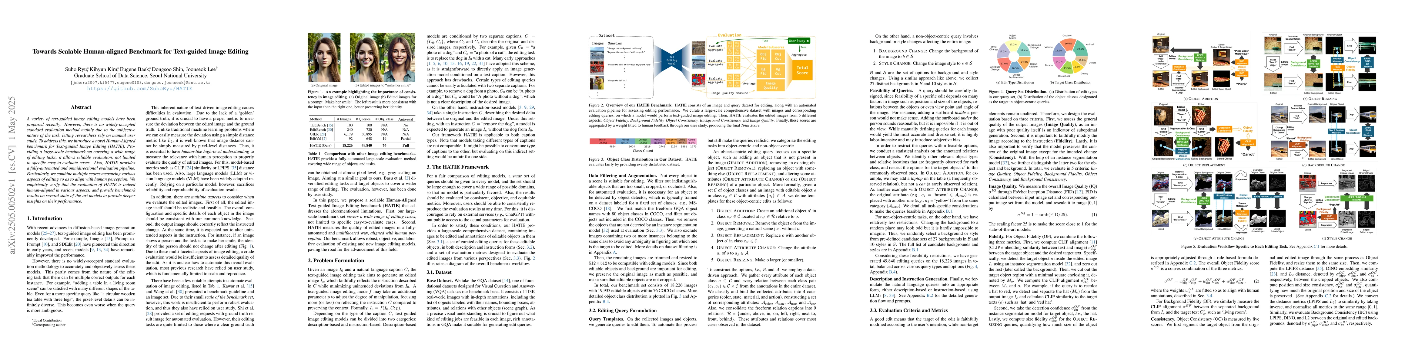 Thumbnail for Towards Scalable Human-aligned Benchmark for Text-guided Image Editing