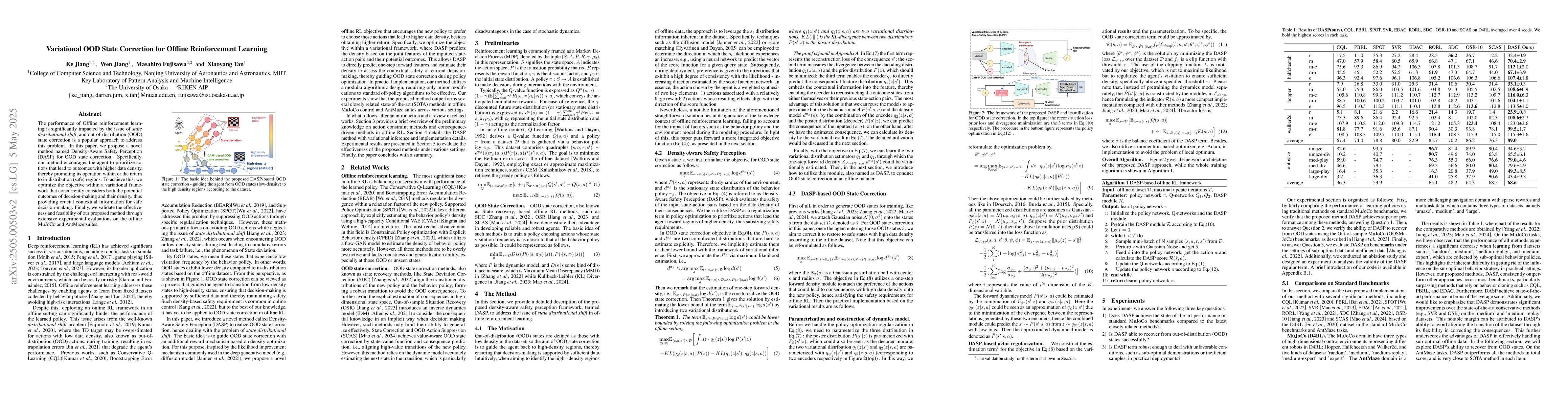 Thumbnail for Variational OOD State Correction for Offline Reinforcement Learning