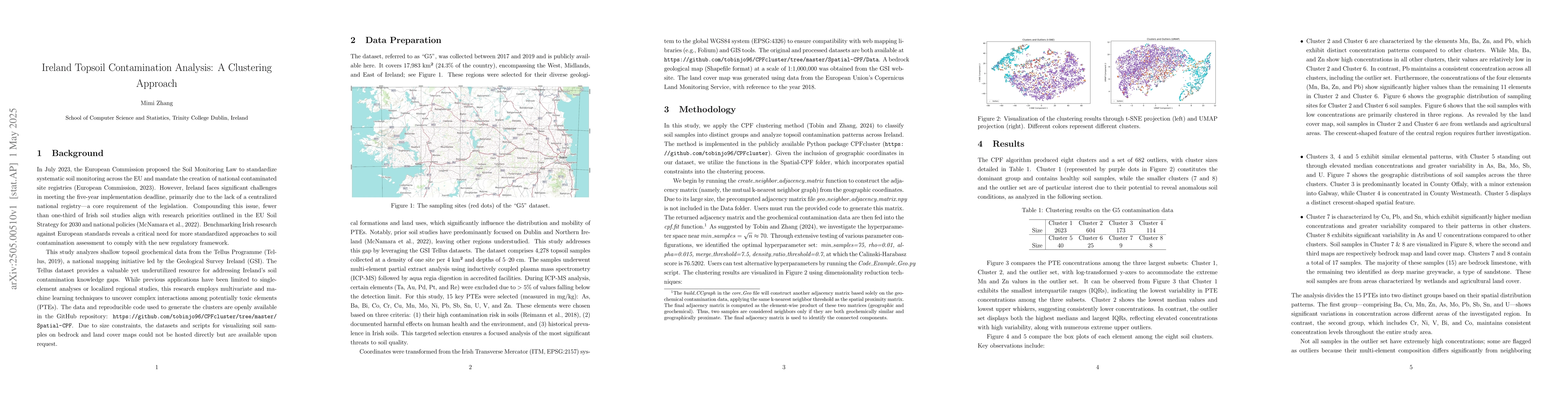Thumbnail for Ireland Topsoil Contamination Analysis: A Clustering Approach