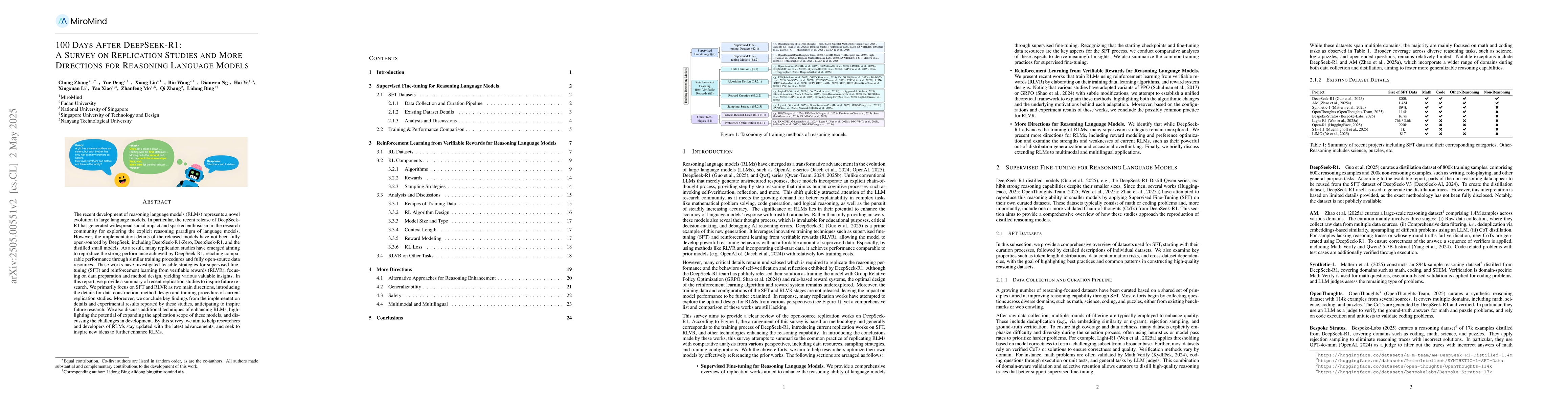 Thumbnail for 100 Days After DeepSeek-R1: A Survey on Replication Studies and More
  Directions for Reasoning Language Models