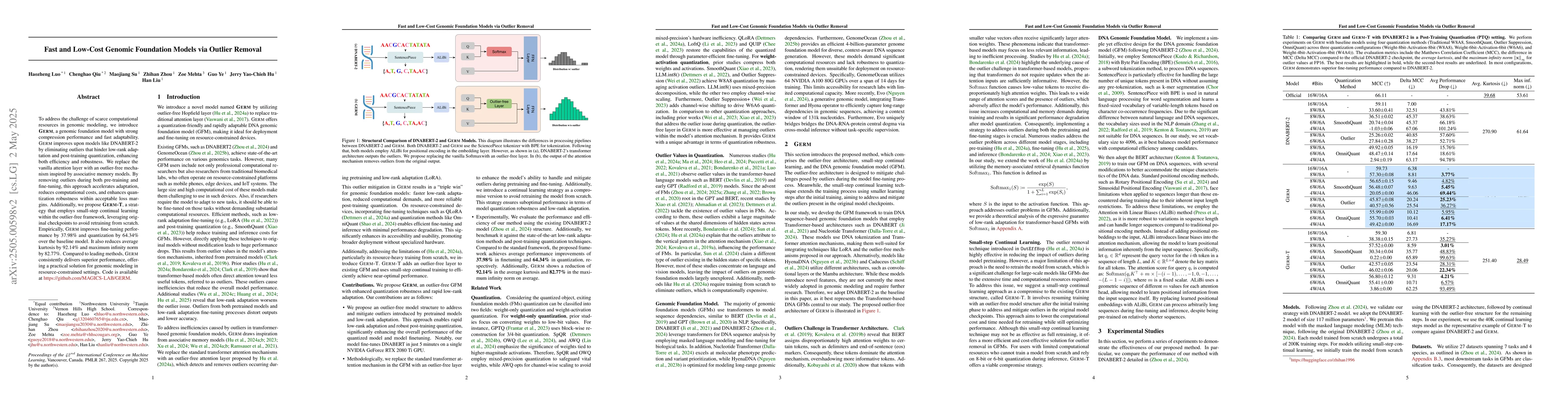 Thumbnail for Fast and Low-Cost Genomic Foundation Models via Outlier Removal