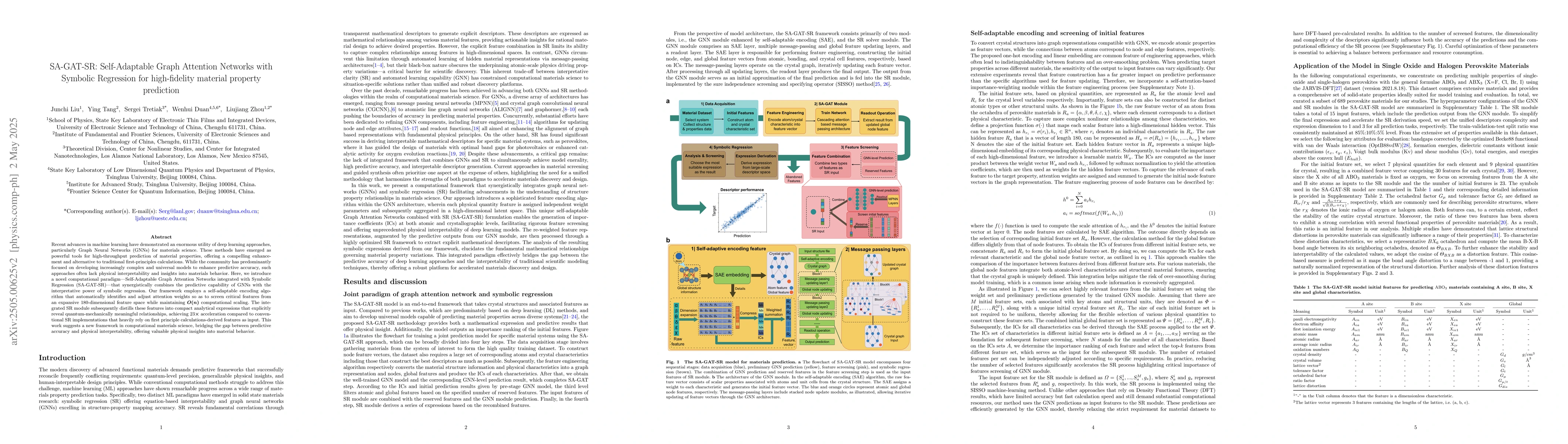 Thumbnail for SA-GAT-SR: Self-Adaptable Graph Attention Networks with Symbolic
  Regression for high-fidelity material property prediction
