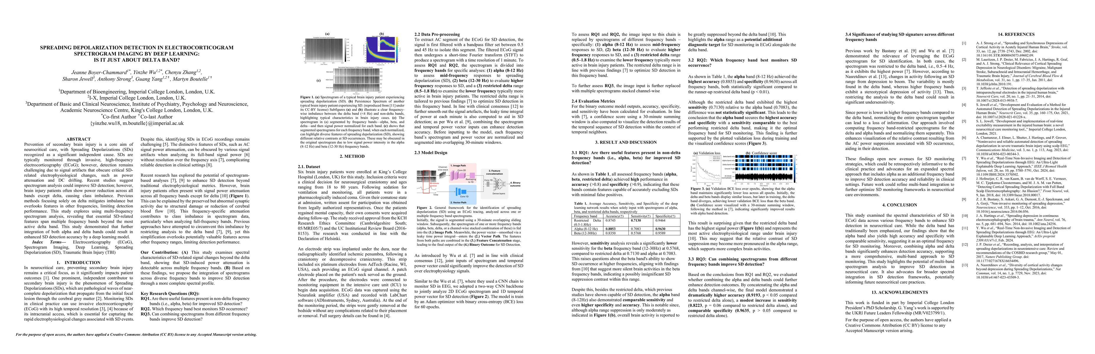 Thumbnail for Spreading Depolarization Detection in Electrocorticogram Spectrogram
  Imaging by Deep Learning: Is It Just About Delta Band?