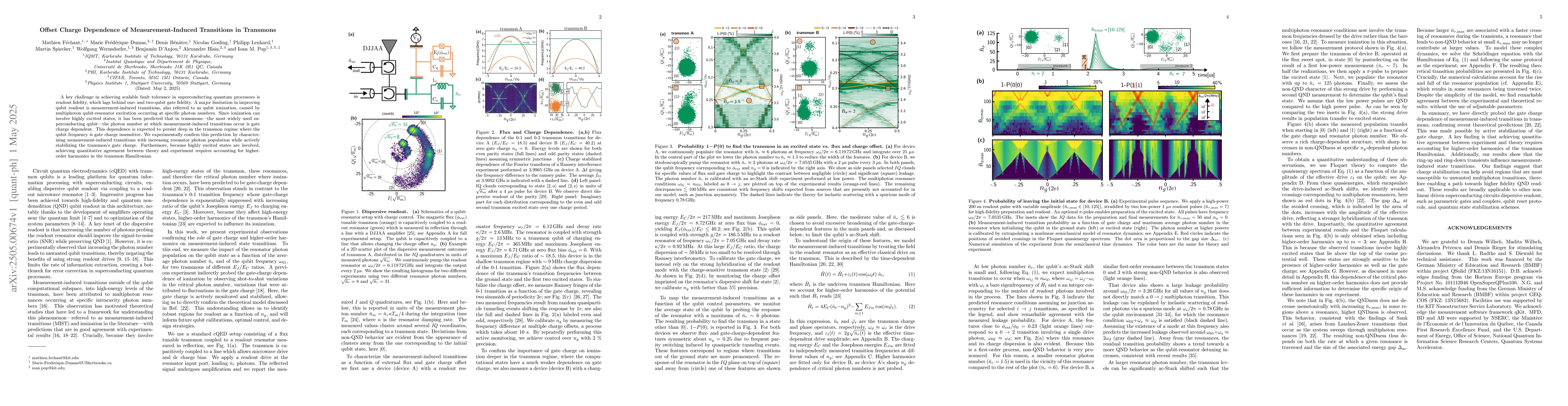 Thumbnail for Offset Charge Dependence of Measurement-Induced Transitions in Transmons