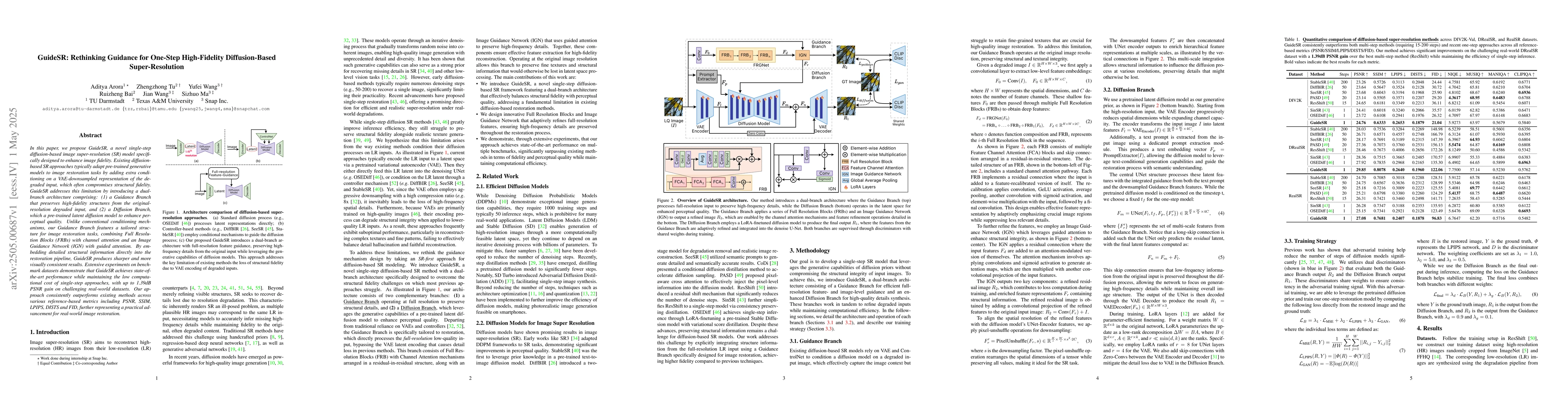 Thumbnail for GuideSR: Rethinking Guidance for One-Step High-Fidelity Diffusion-Based
  Super-Resolution