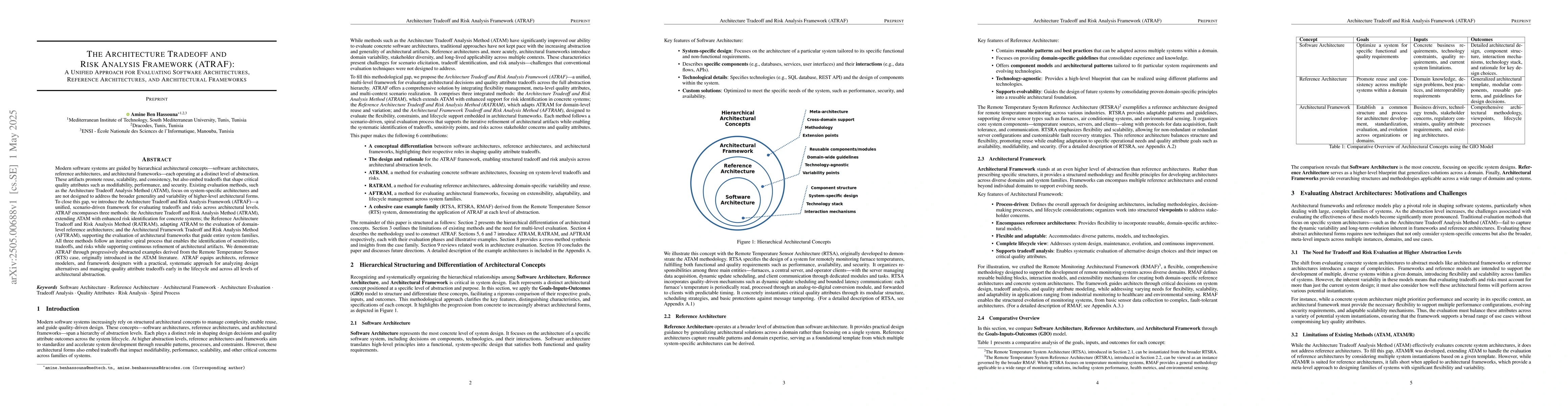 Thumbnail for The Architecture Tradeoff and Risk Analysis Framework (ATRAF): A Unified
  Approach for Evaluating Software Architectures, Reference Architectures, and
  Architectural Frameworks