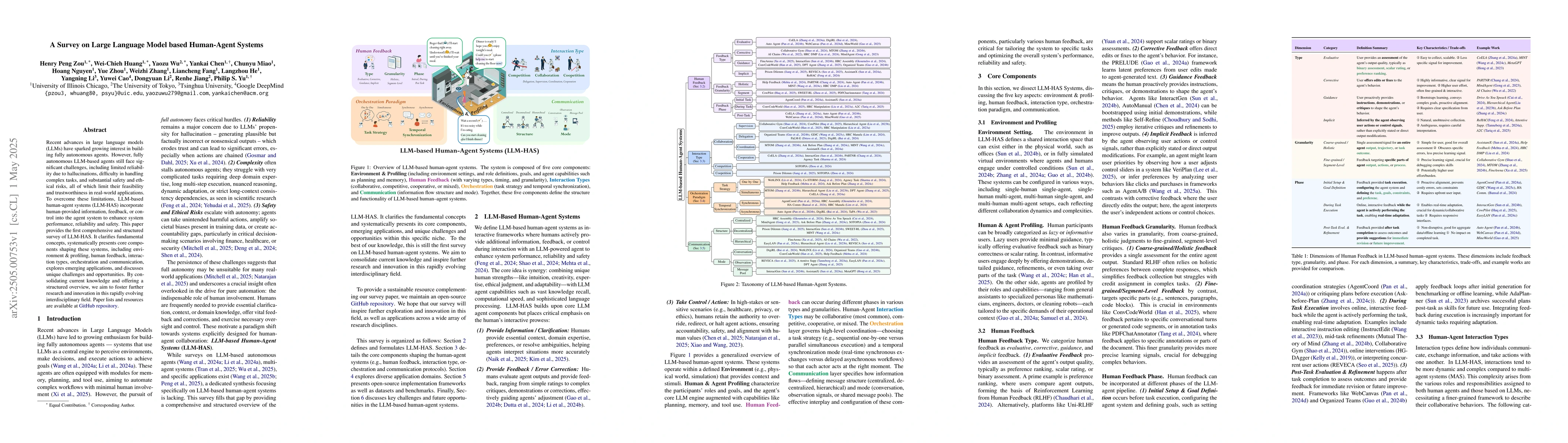 Thumbnail for A Survey on Large Language Model based Human-Agent Systems