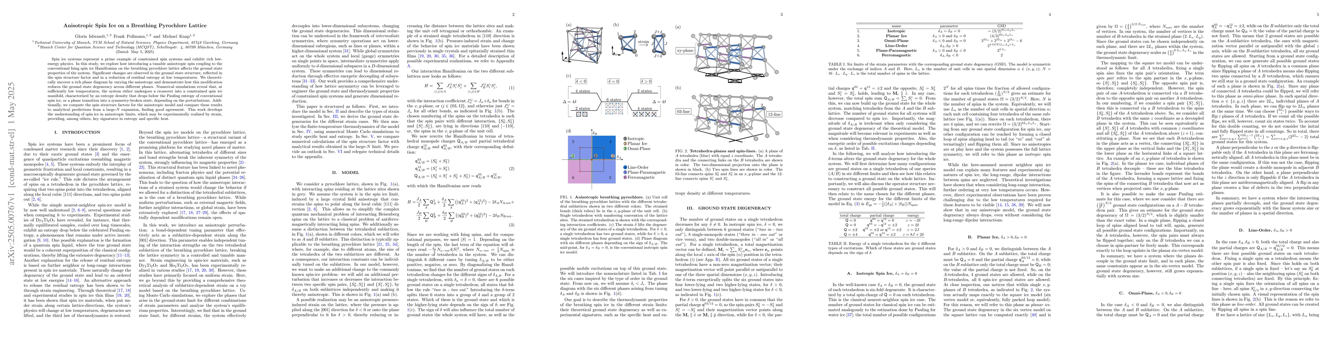 Thumbnail for Anisotropic Spin Ice on a Breathing Pyrochlore Lattice