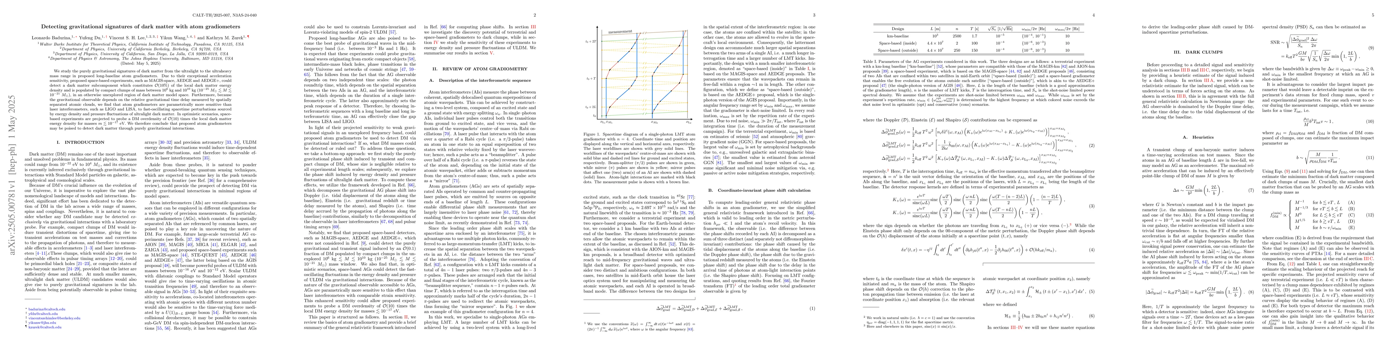 Thumbnail for Detecting gravitational signatures of dark matter with atom gradiometers