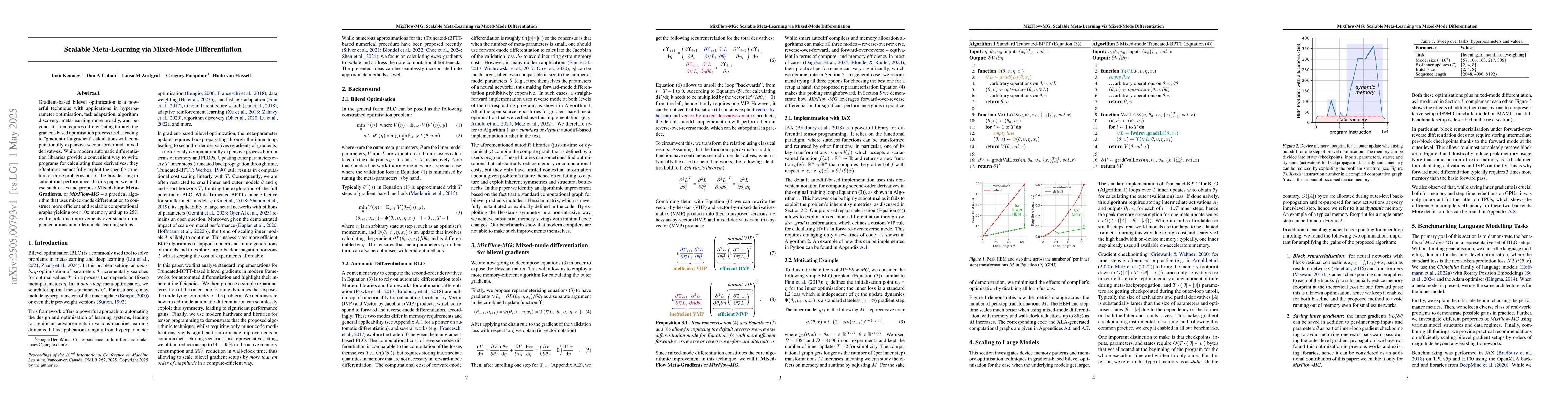 Thumbnail for Scalable Meta-Learning via Mixed-Mode Differentiation