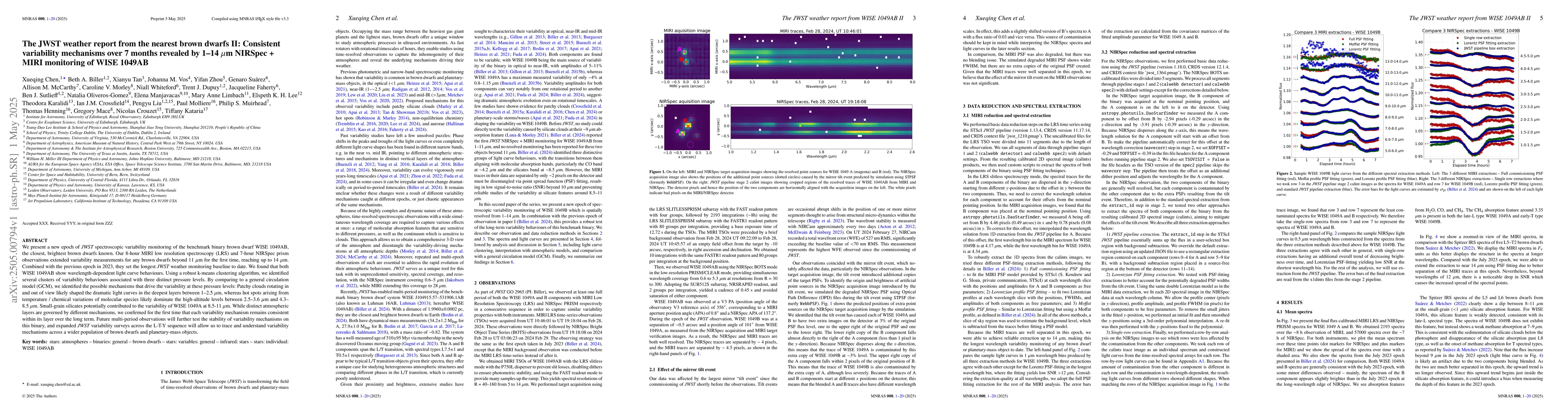Thumbnail for The JWST weather report from the nearest brown dwarfs II: Consistent
  variability mechanisms over 7 months revealed by 1-14 $μ$m NIRSpec + MIRI
  monitoring of WISE 1049AB