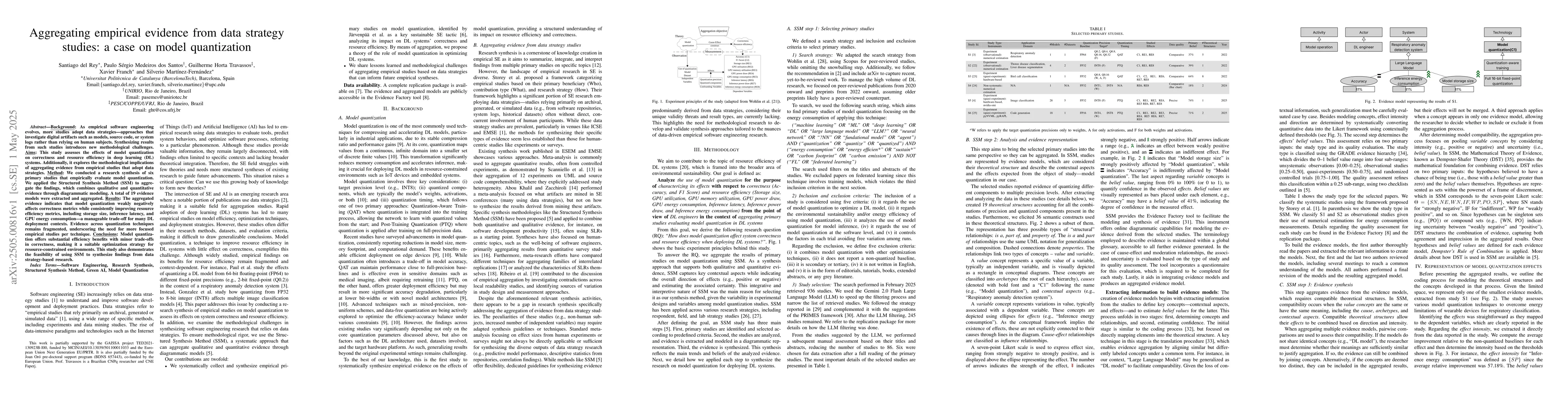 Thumbnail for Aggregating empirical evidence from data strategy studies: a case on
  model quantization
