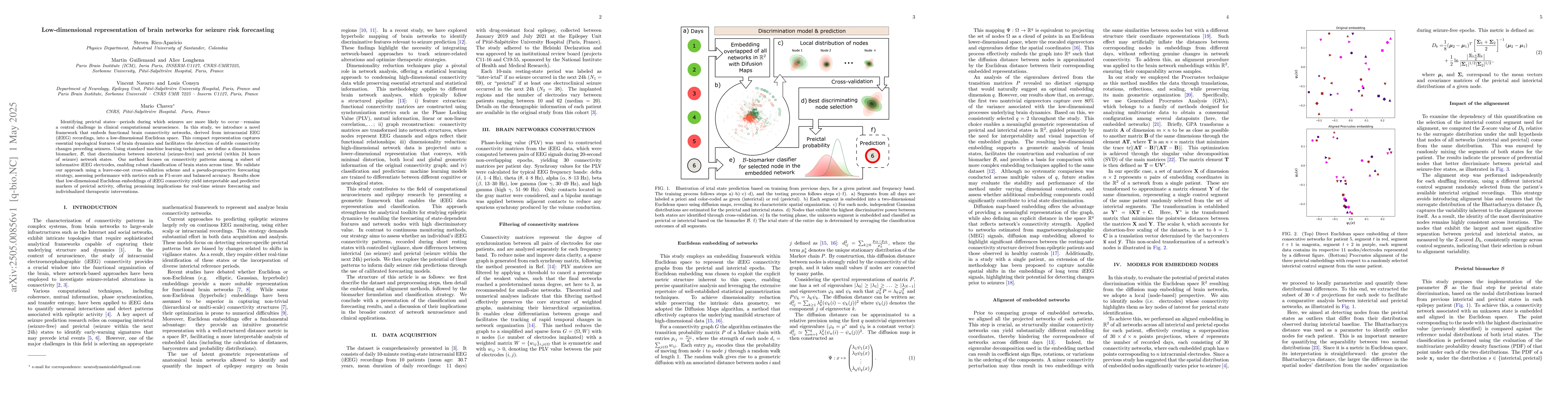 Thumbnail for Low-dimensional representation of brain networks for seizure risk
  forecasting